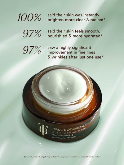 An open amber glass jar of True Botanicals At-Home Facialist Peel with a smooth, creamy white texture is displayed on a soft green surface with light reflections. Text highlights clinical results, stating 100% of participants saw brighter, clearer, and more radiant skin, 97% felt smoother, more hydrated, and nourished skin, and 97% noticed significant improvement in fine lines and wrinkles after just one use. 