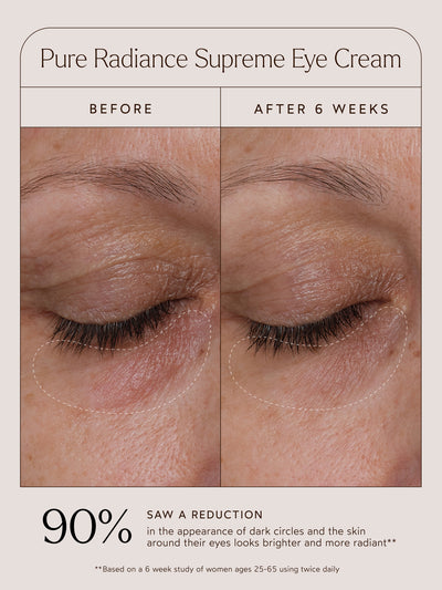 Pure Radiance Supreme Eye Cream